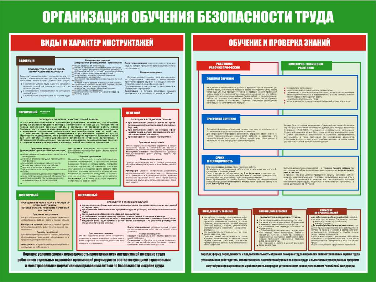 Организация обучения безопасности труда Шарья