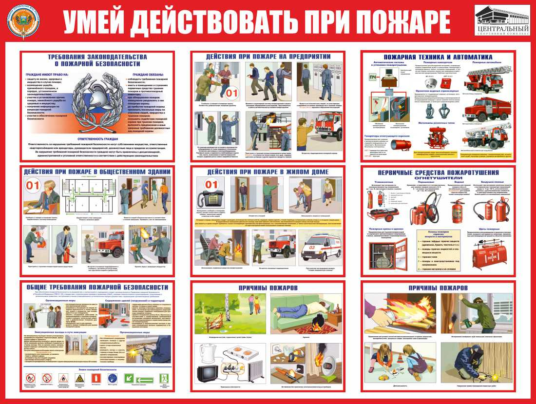 Стенд информационный Умей действовать при пожаре (для кабинета) купить в  Шарье